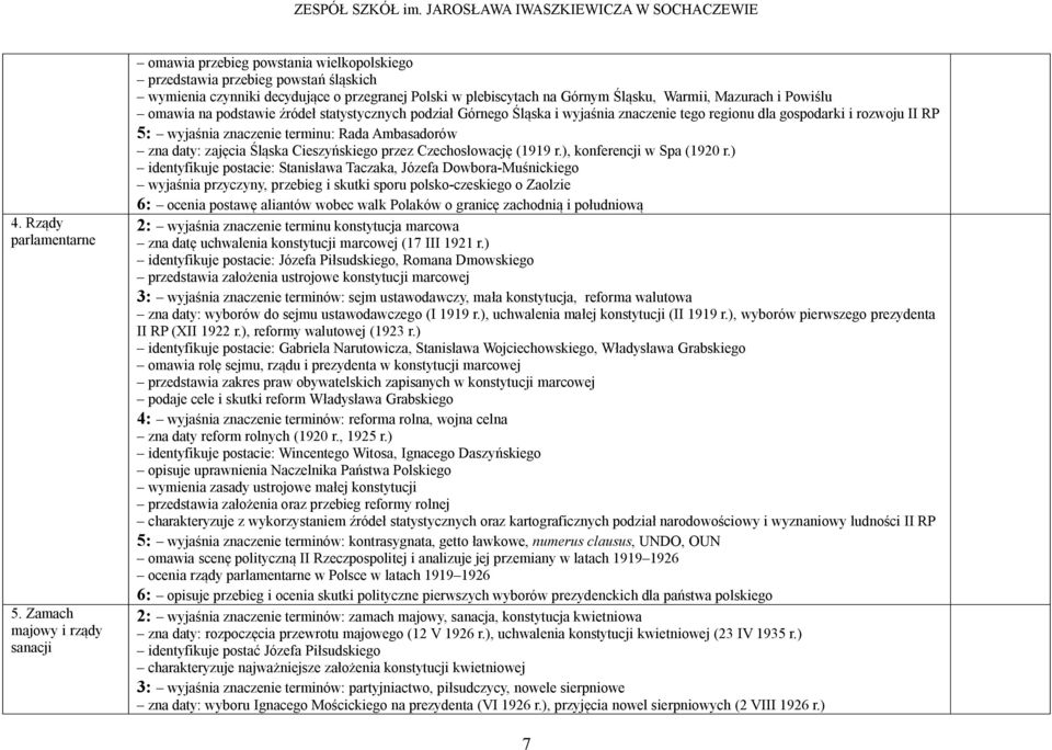 Mazurach i Powiślu omawia na podstawie źródeł statystycznych podział Górnego Śląska i wyjaśnia znaczenie tego regionu dla gospodarki i rozwoju II RP 5: wyjaśnia znaczenie terminu: Rada Ambasadorów