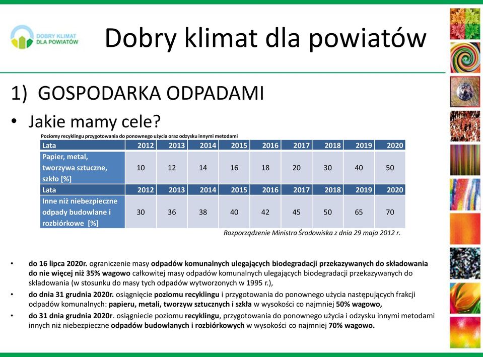 [%] Lata 2012 2013 2014 2015 2016 2017 2018 2019 2020 Inne niż niebezpieczne odpady budowlane i rozbiórkowe [%] 30 36 38 40 42 45 50 65 70 Rozporządzenie Ministra Środowiska z dnia 29 maja 2012 r.