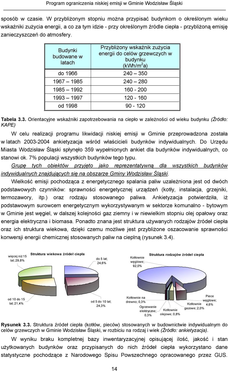 Budynki budowane w latach Przybliżony wskaźnik zużycia energii do celów grzewczych w budynku (kwh/m 2 a) do 1966 240 350 1967 1985 240 280 1985 1992 160-200 1993 1997 120-160 od 1998 90-120 Tabela 3.