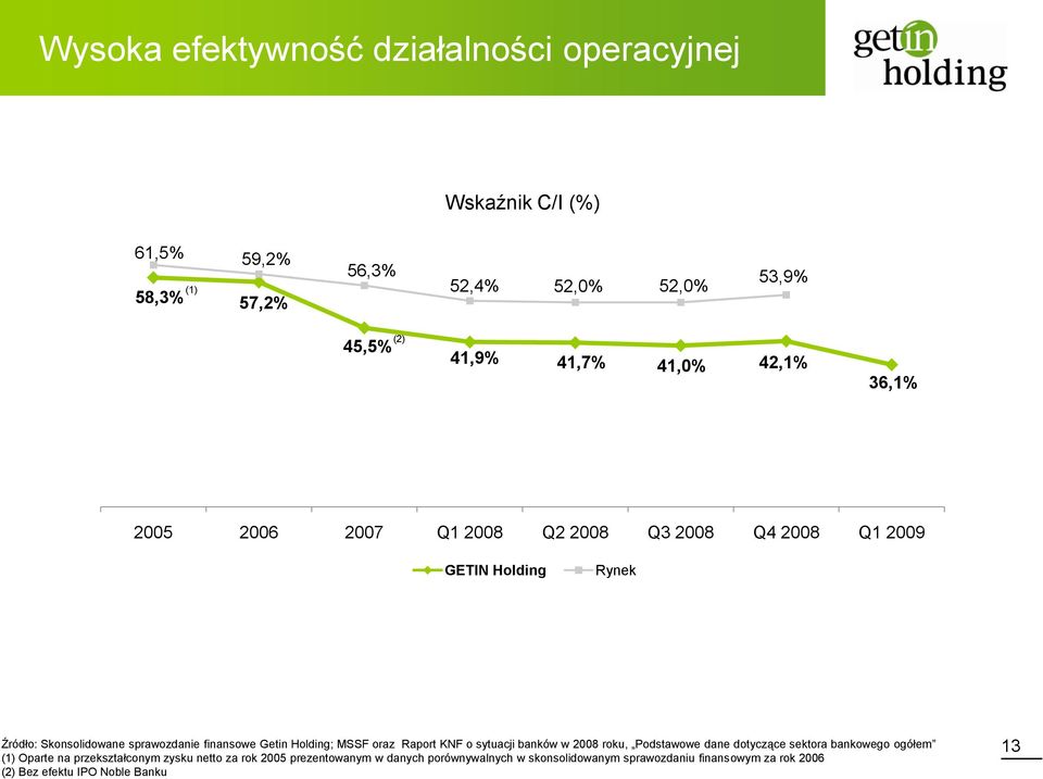 Holding; MSSF oraz Raport KNF o sytuacji banków w 2008 roku, Podstawowe dane dotyczące sektora bankowego ogółem (1) Oparte na przekształconym