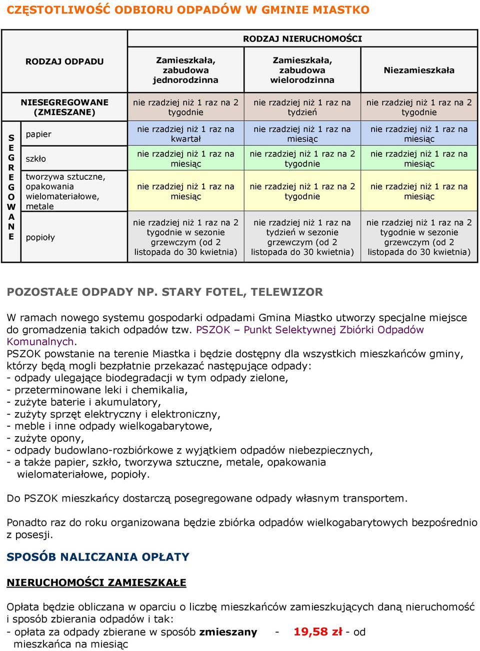 STARY FOTL, TLWIZOR W ramach nowego systemu gospodarki odpadami Gmina Miastko utworzy specjalne miejsce do gromadzenia takich odpadów tzw. PSZOK Punkt Selektywnej Zbiórki Odpadów Komunalnych.