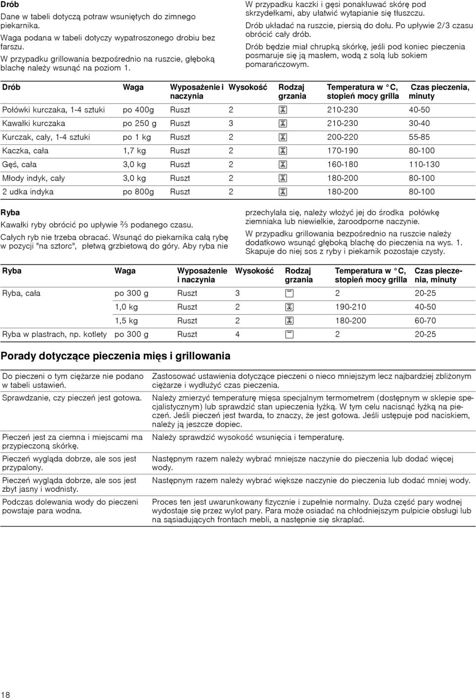 Drób układaц na ruszcie, piersiф do dołu. Po upływie 2/3 czasu obróciц cały drób.
