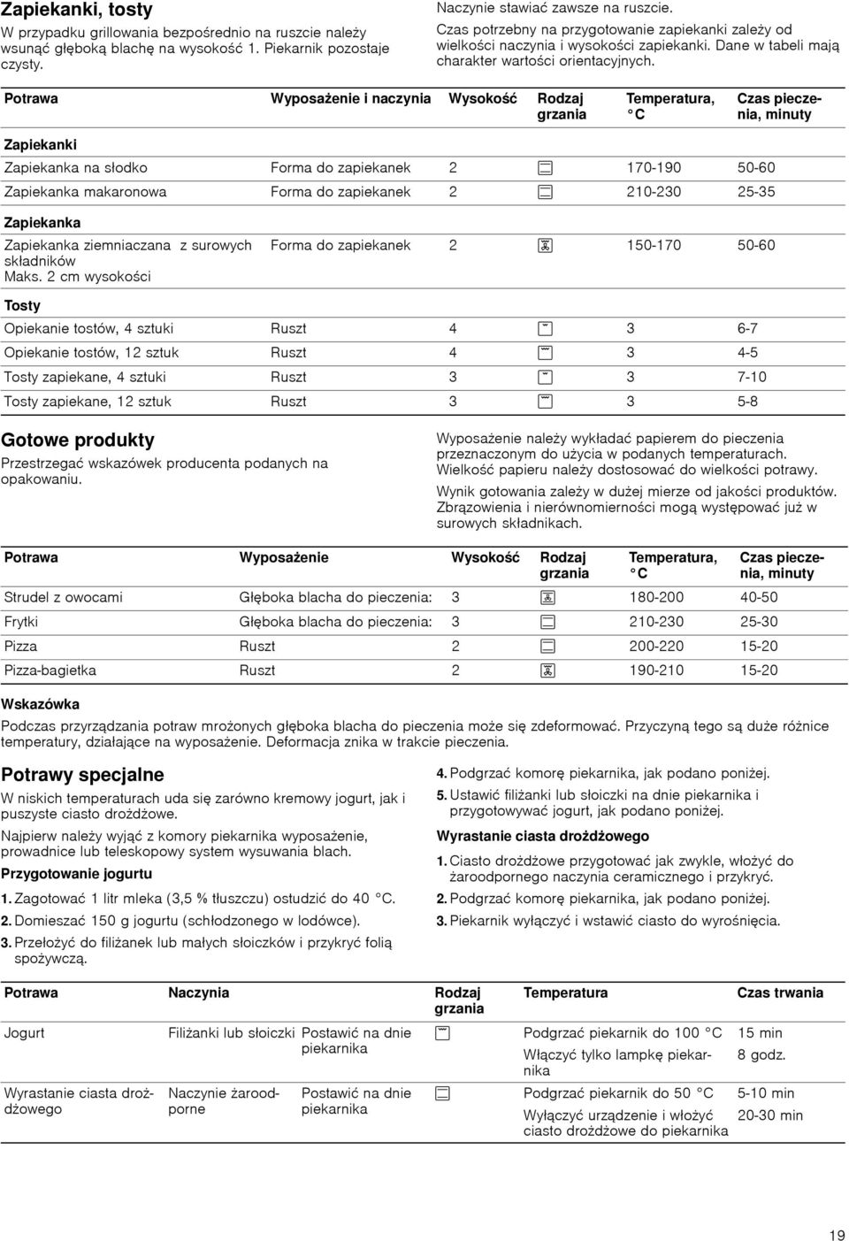 Potrawa Wyposażenie i naczynia Wysokoć Rodzaj grzania Zapiekanki Temperatura, C Czas pieczenia, minuty Zapiekanka na słodko Forma do zapiekanek 2 % 170-190 50-60 Zapiekanka makaronowa Forma do