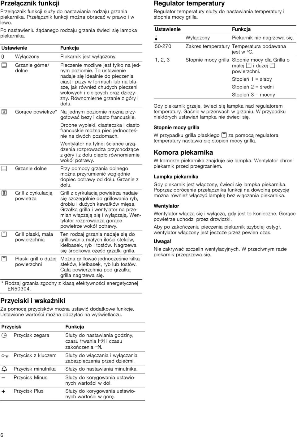 To ustawienie nadaje się idealnie do pieczenia ciast i pizzy w formach lub na blasze, jak równie chudych pieczeni wołowych i cielęcych oraz dziczyzny. Równomierne grzanie z góry i dołu.