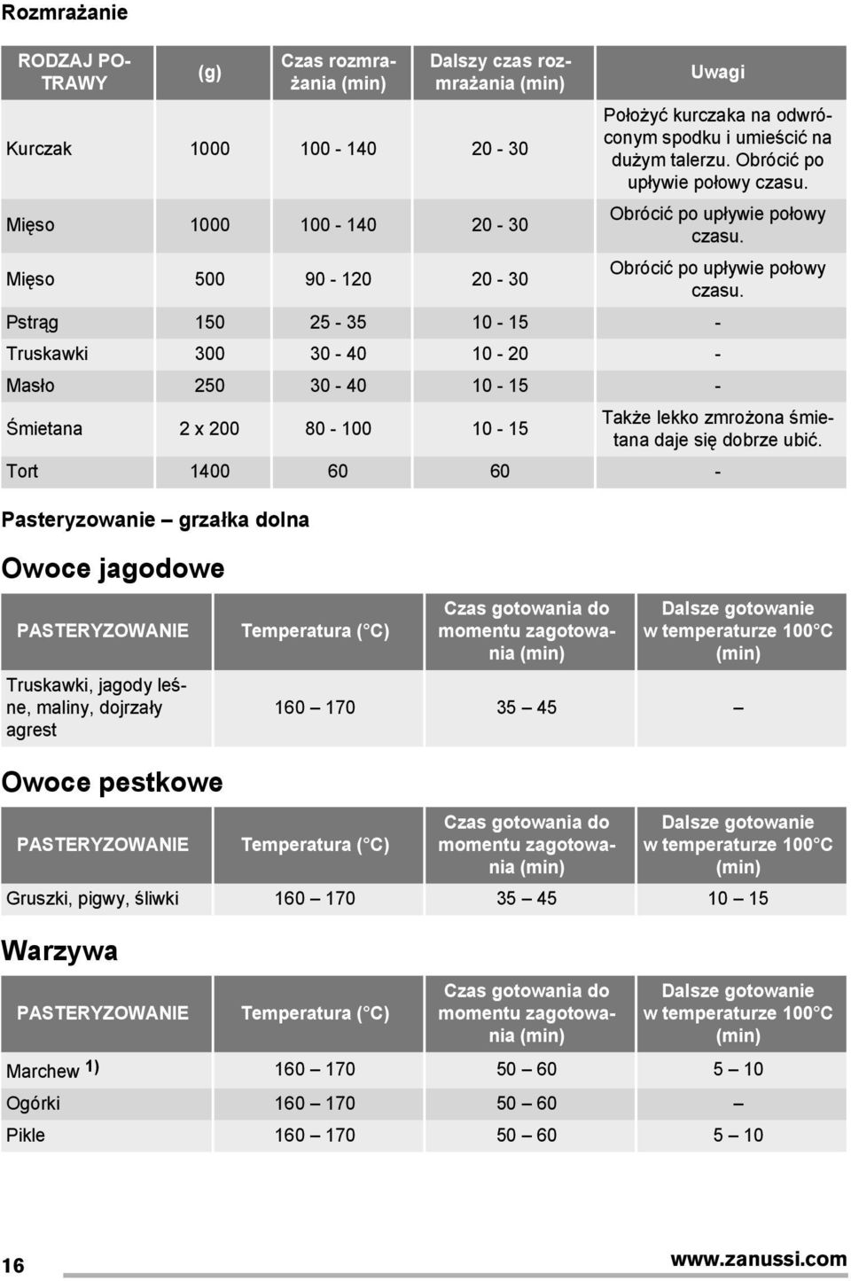Pstrąg 150 25-35 10-15 - Truskawki 300 30-40 10-20 - Masło 250 30-40 10-15 - Śmietana 2 x 200 80-100 10-15 Także lekko zmrożona śmietana daje się dobrze ubić.