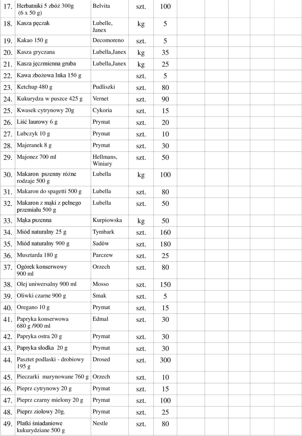 15 26. Liść laurowy 6 g Prymat szt. 20 27. Lubczyk 10 g Prymat szt. 10 28. Majeranek 8 g Prymat szt. 30 29. Majonez 700 ml Hellmans, Winiary 30. Makaron pszenny różne rodzaje 500 g szt.