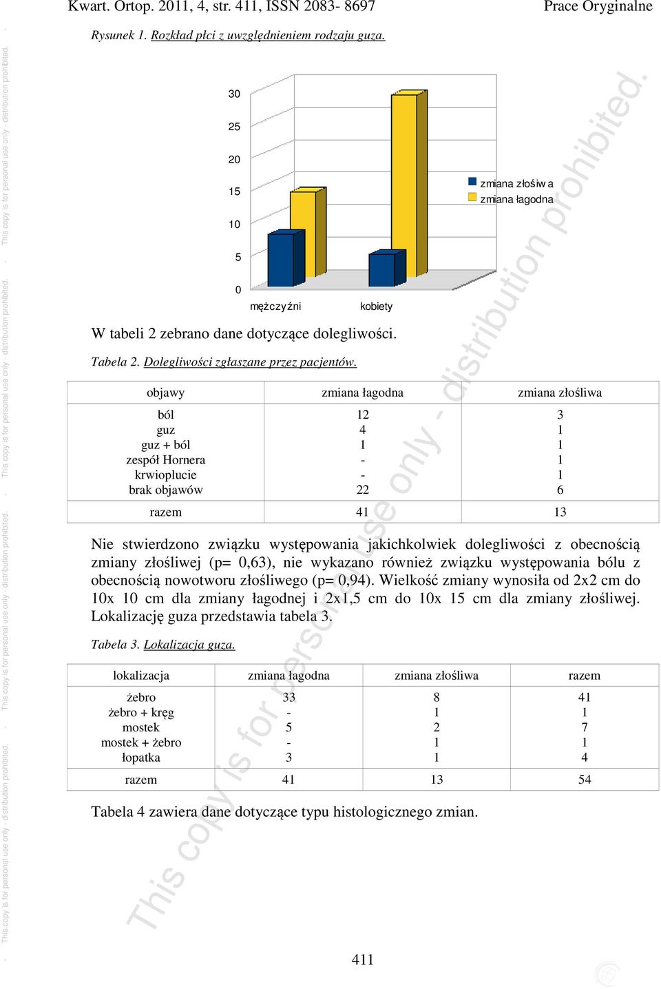 4 zmiana złośiw a zmiana łagodna objawy zmiana łagodna zmiana złośliwa ból guz guz + ból zespół Hornera krwioplucie brak objawów 2 4 - - 22 razem 4 3 Nie stwierdzono związku występowania