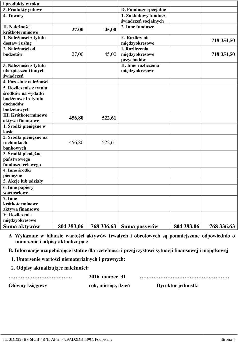 Rozliczenia z tytułu środków na wydatki budżetowe i z tytułu dochodów budżetowych III. Krótkoterminowe aktywa finansowe 1. Środki pieniężne w kasie 2.