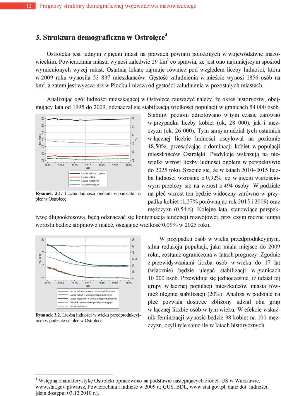 Ostatnią lokatę zajmuje również pod względem liczby ludności, która w 2009 roku wynosiła 53 837 mieszkańców.