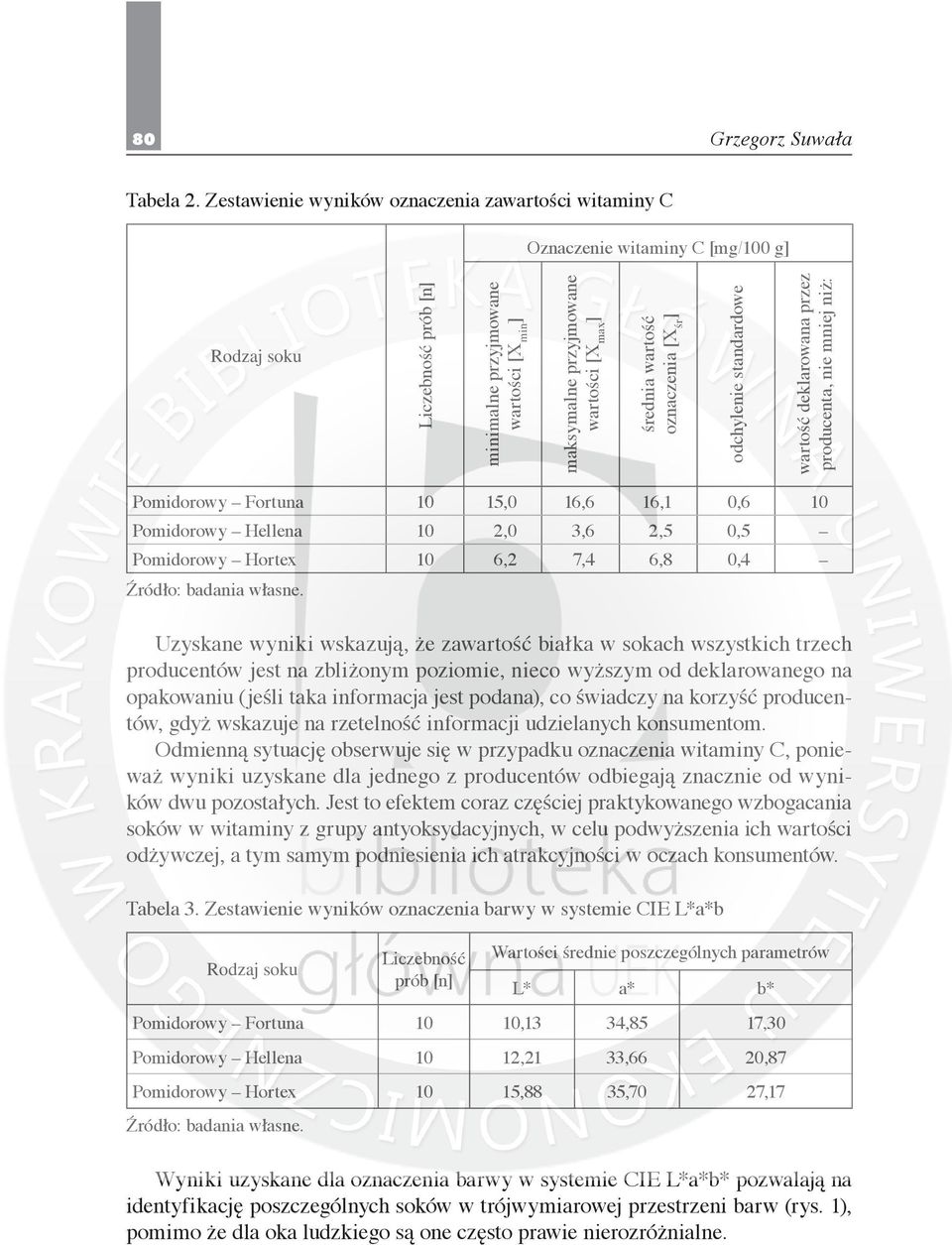 średnia wartość oznaczenia [X śr odchylenie standardowe wartość deklarowana przez producenta, nie mniej niż: Pomidorowy Fortuna 10 15,0 16,6 16,1 0,6 10 Pomidorowy Hellena 10 2,0 3,6 2,5 0,5