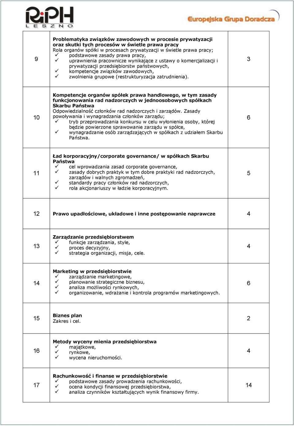 3 10 Kompetencje organów spółek prawa handlowego, w tym zasady funkcjonowania rad nadzorczych w jednoosobowych spółkach Skarbu Państwa Odpowiedzialność członków rad nadzorczych i zarządów.