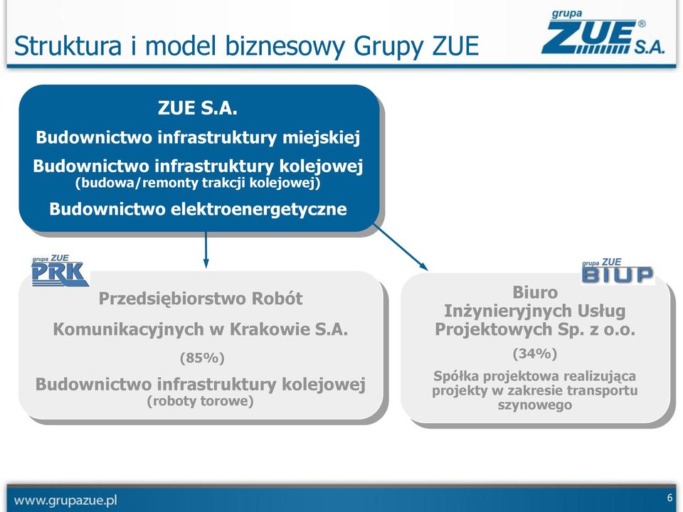 kolejowej) Budownictwo elektroenergetyczne Przedsiębiorstwo Robót Komunikacyjnych w Krakowie S.A.