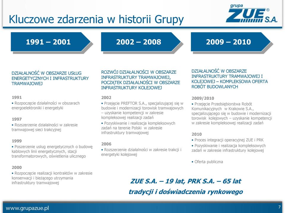 energoelektroniki i energetyki 1997 Rozszerzenie działalności w zakresie tramwajowej sieci trakcyjnej 1999 Poszerzenie usług energetycznych o budowę kablowych linii energetycznych, stacji