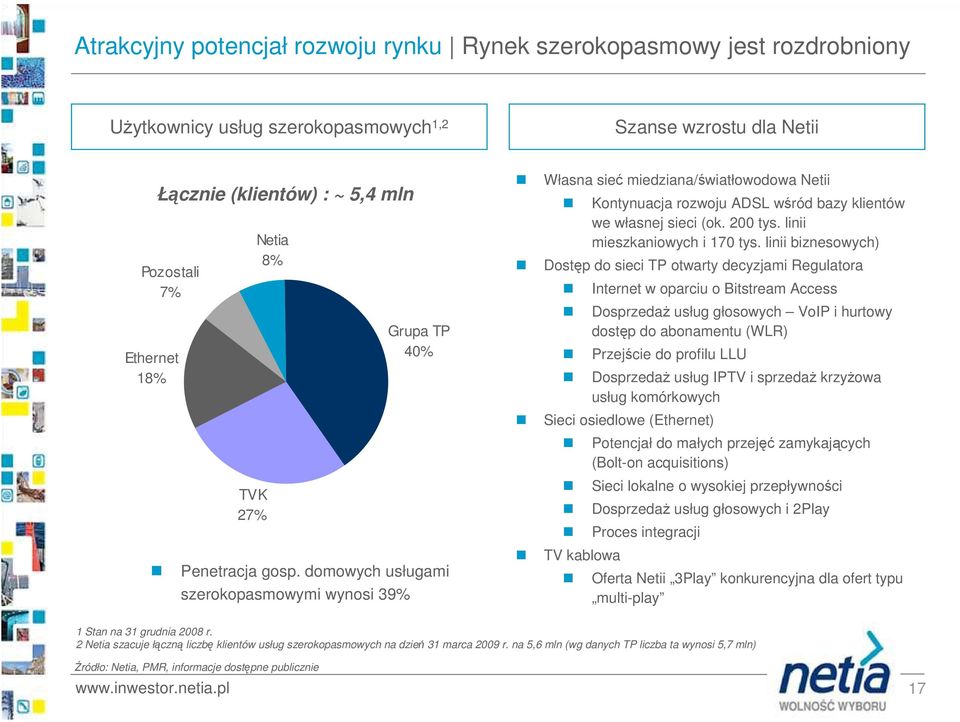 2 tys. linii mieszkaniowych i 17 tys.