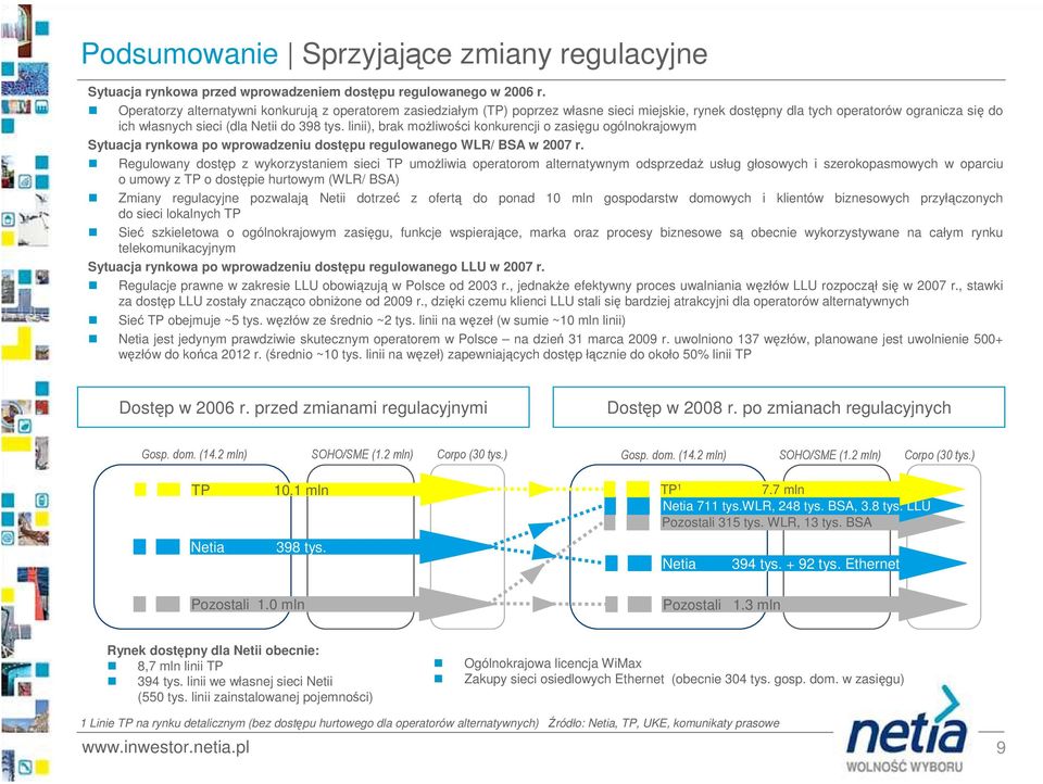 linii), brak moŝliwości konkurencji o zasięgu ogólnokrajowym Sytuacja rynkowa po wprowadzeniu dostępu regulowanego WLR/ BSA w 27 r.