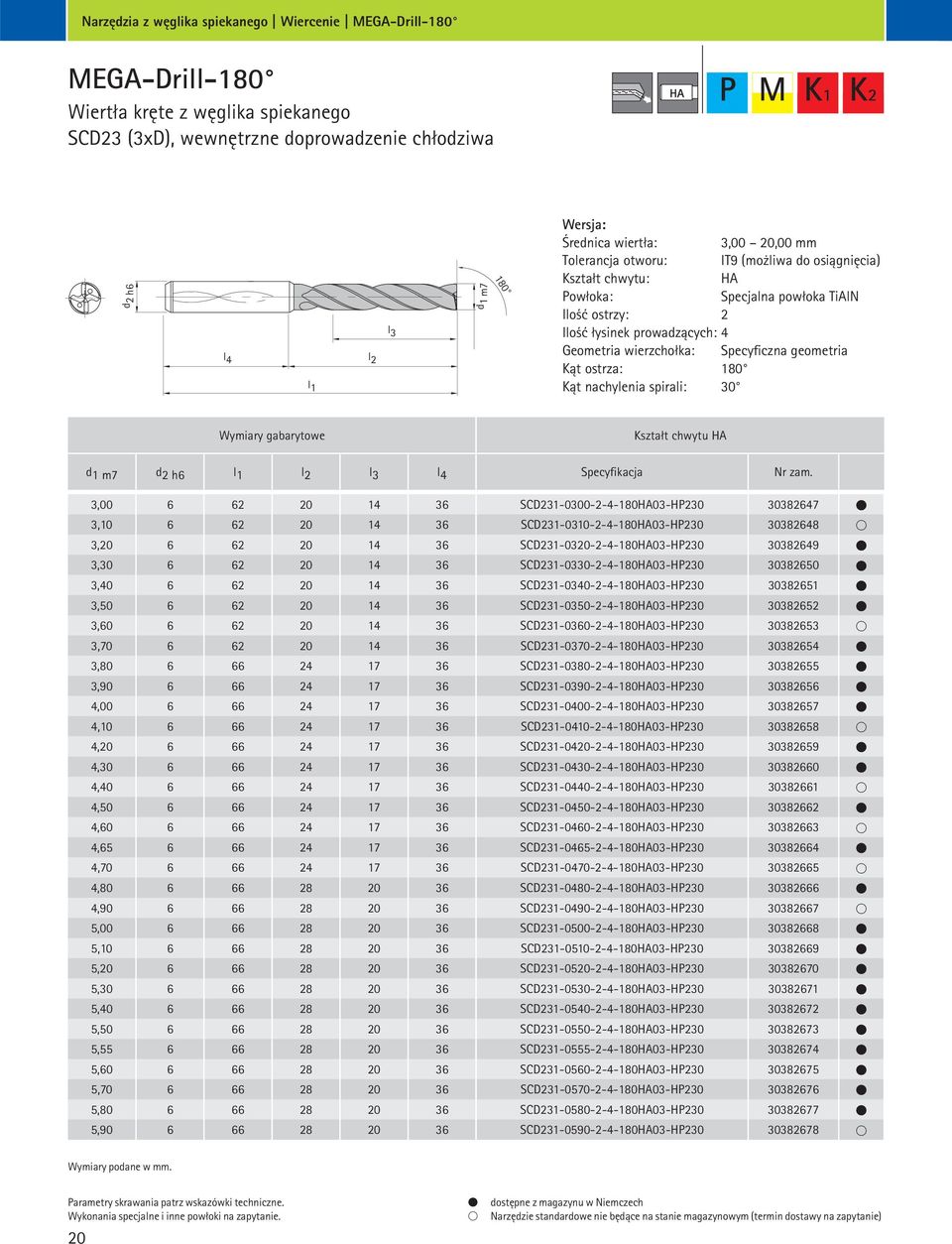 wierzchołka: Specyficzna geometria Kąt ostrza: 180 Kąt nachylenia spirali: 30 Wymiary gabarytowe Kształt chwytu HA d 1 m7 d 2 h6 l 1 l 2 l 3 l 4 Specyfikacja Nr zam.