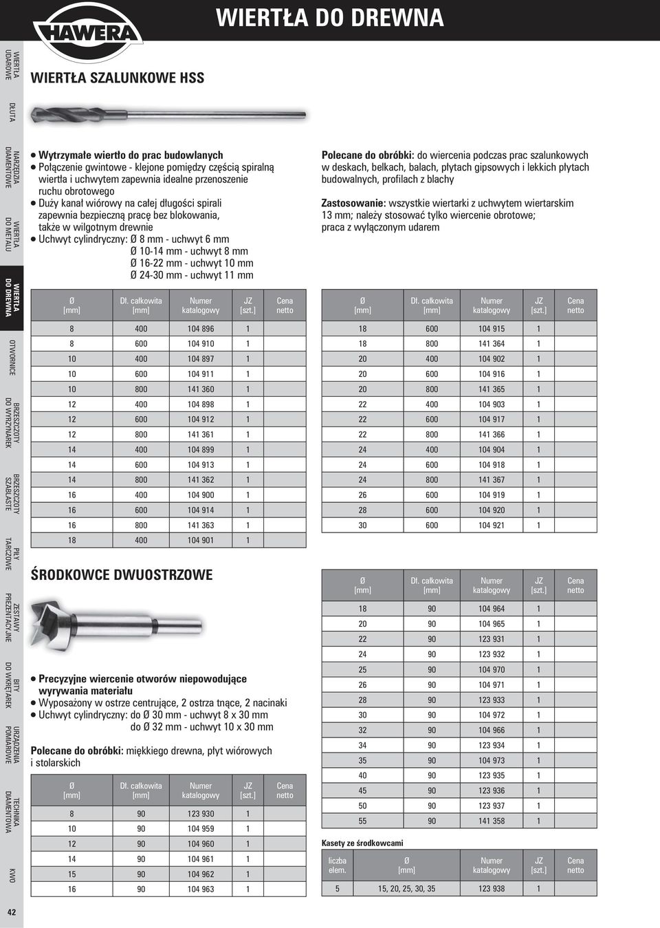 - uchwyt 11 mm Polecane do obróbki: do wiercenia podczas prac szalunkowych w deskach, belkach, balach, płytach gipsowych i lekkich płytach budowalnych, profilach z blachy Zastosowanie: wszystkie