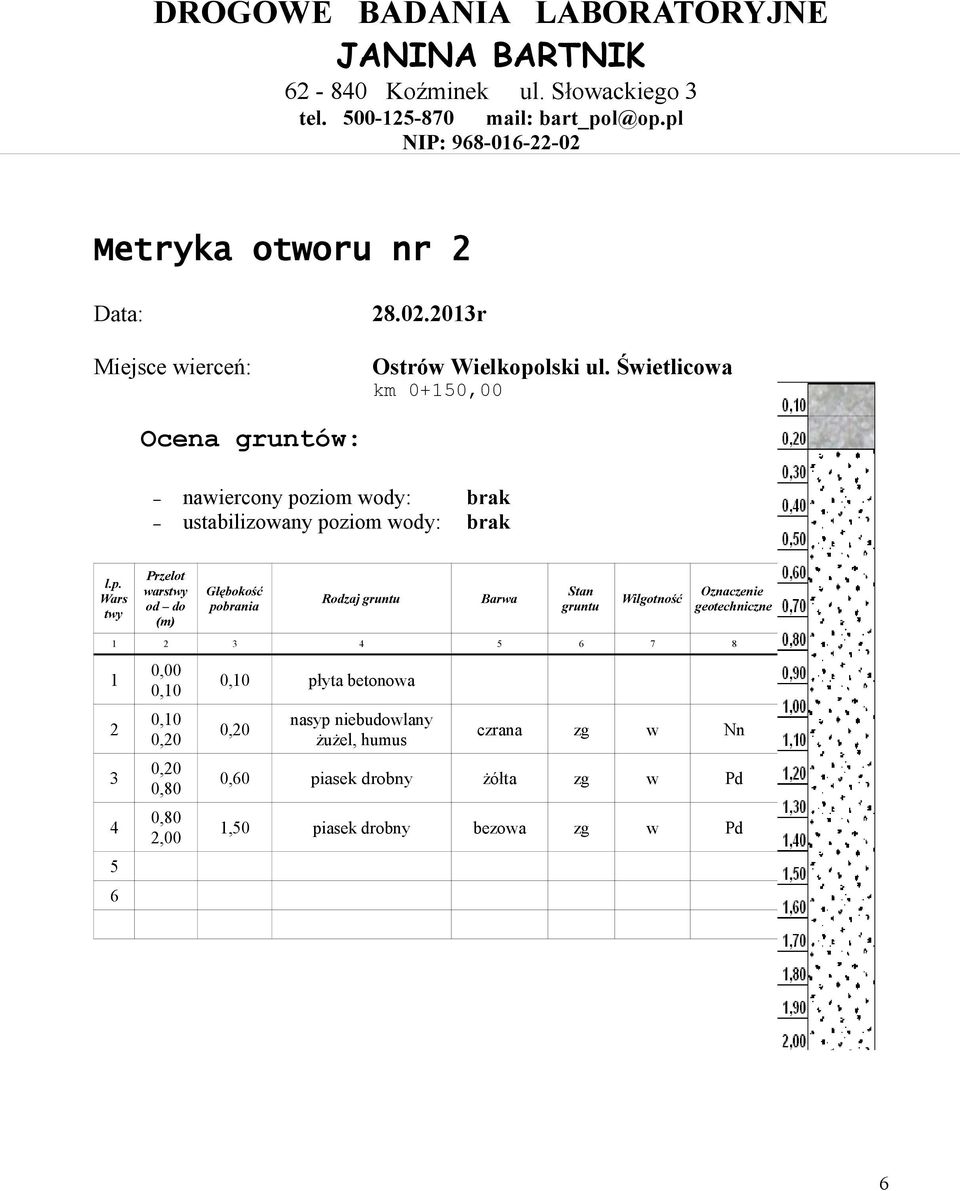 -0 Metryka otworu nr 8.0.0r km 0+ nawiercony poziom wody: brak ustabilizowany