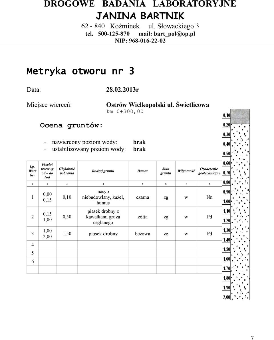 -0 Metryka otworu nr 8.0.0r km 0+0 nawiercony poziom wody: brak ustabilizowany poziom