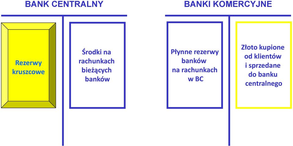 banków Płynne rezerwy banków na rachunkach w