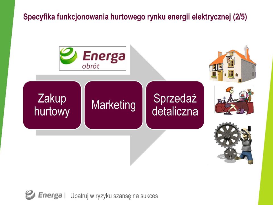 elektrycznej (2/5) Zakup