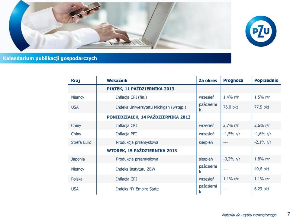 ) PONIEDZIAŁEK, 14 PAŹDZIERNIKA 2013 październi k 76,0 pkt 77,5 pkt Chiny Inflacja CPI wrzesień 2,7% r/r 2,6% r/r Chiny Inflacja PPI wrzesień -1,5% r/r -1,6% r/r