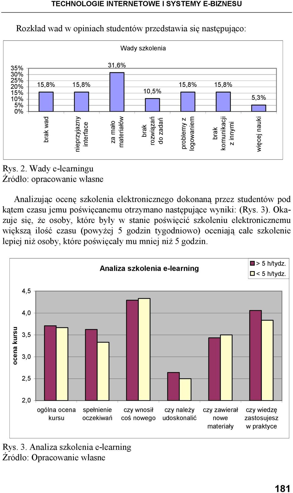Wady e-learningu Źródło: opracowanie własne Analizując ocenę szkolenia elektronicznego dokonaną przez studentów pod kątem czasu jemu poświęcanemu otrzymano następujące wyniki: (Rys. 3).