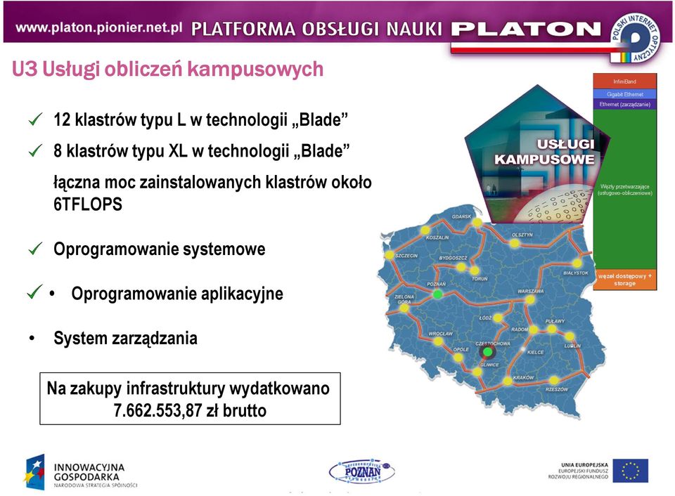 około 6TFLOPS Oprogramowanie systemowe Oprogramowanie aplikacyjne System