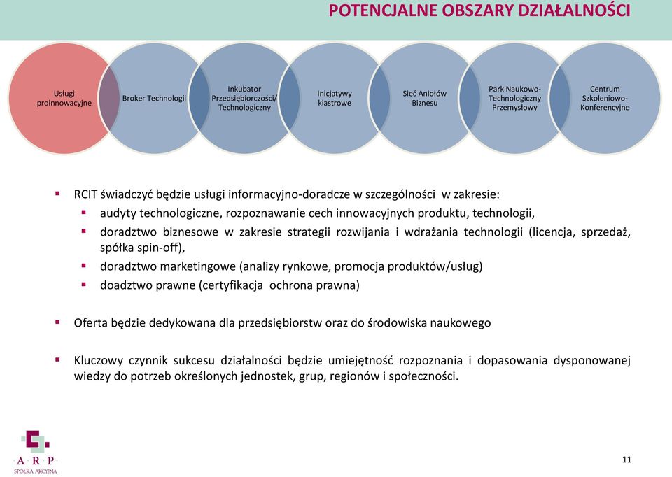 zakresie strategii rozwijania i wdrażania technologii (licencja, sprzedaż, spółka spin-off), doradztwo marketingowe (analizy rynkowe, promocja produktów/usług) doadztwo prawne (certyfikacja ochrona