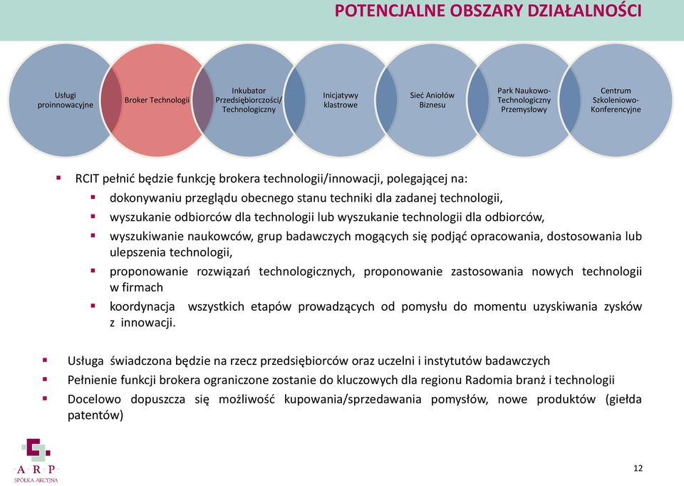 wyszukanie technologii dla odbiorców, wyszukiwanie naukowców, grup badawczych mogących się podjąć opracowania, dostosowania lub ulepszenia technologii, proponowanie rozwiązań technologicznych,