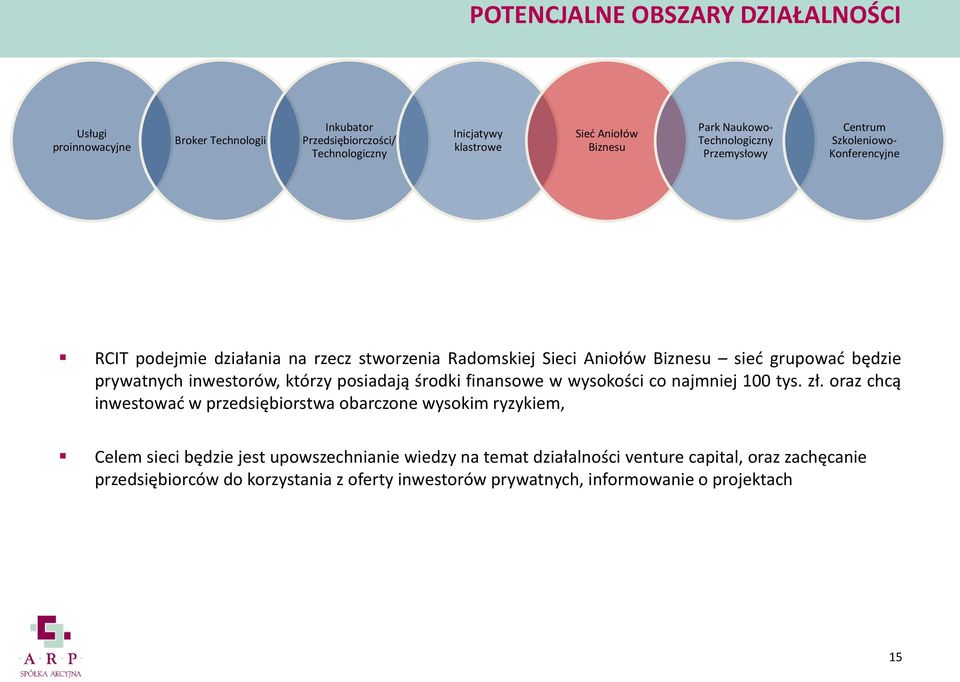 inwestorów, którzy posiadają środki finansowe w wysokości co najmniej 100 tys. zł.