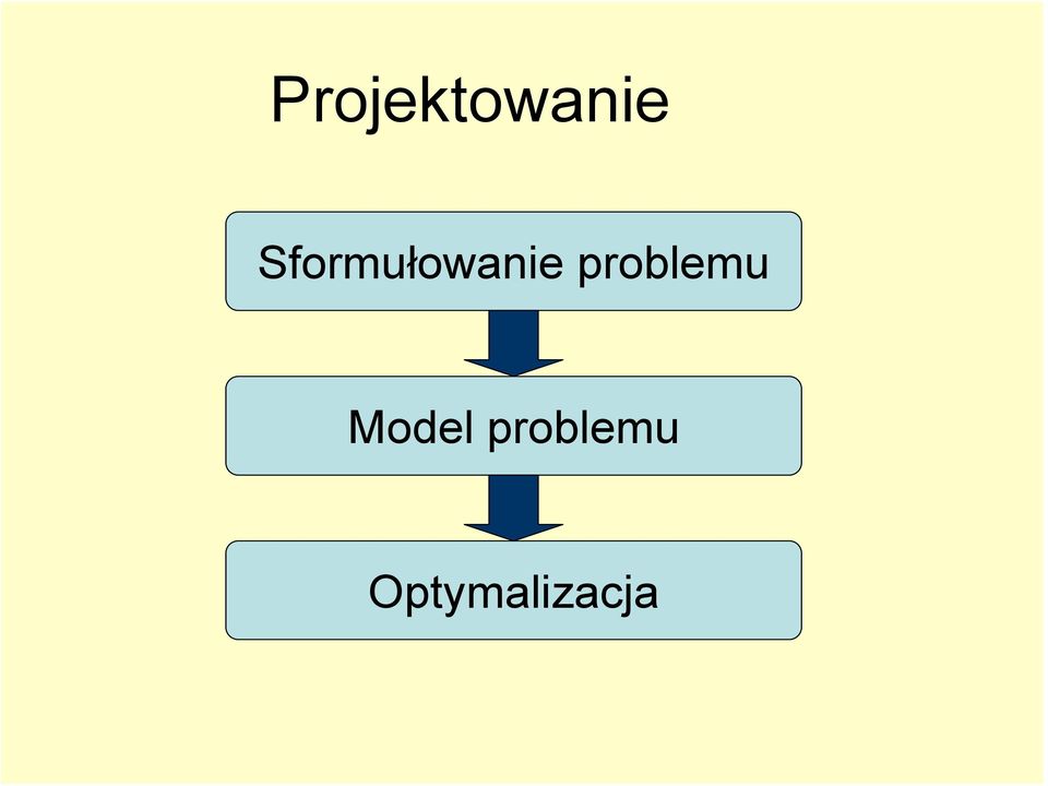 problemu Model