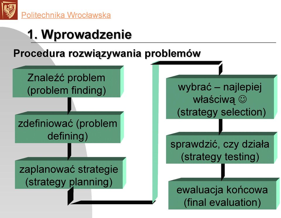 (strategy planning) wybrać najlepiej właściwą (strategy selection)