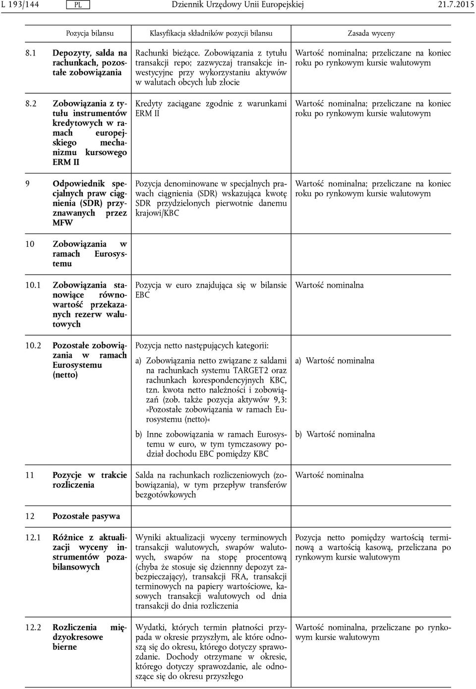 Eurosystemu 10.1 Zobowiązania stanowiące równowartość przekazanych rezerw walutowych 10.2 Pozostałe zobowiązania w ramach Eurosystemu (netto) 11 Pozycje w trakcie rozliczenia 12 Pozostałe pasywa 12.