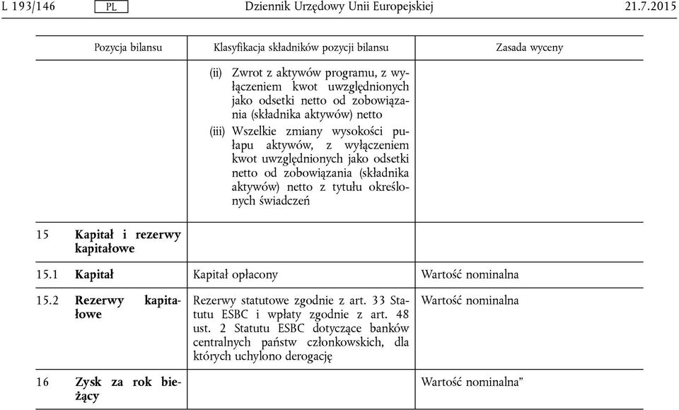 (składnika aktywów) netto z tytułu określonych świadczeń 15.1 Kapitał Kapitał opłacony 15.