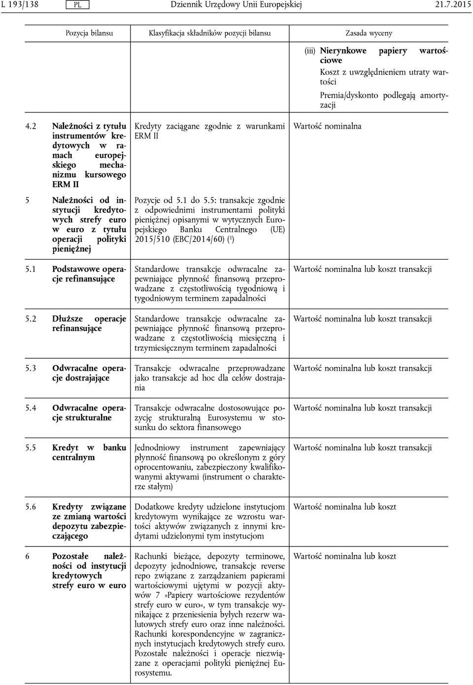 1 Podstawowe operacje refinansujące 5.2 Dłuższe operacje refinansujące 5.3 Odwracalne operacje dostrajające 5.4 Odwracalne operacje strukturalne 5.5 Kredyt w banku centralnym 5.