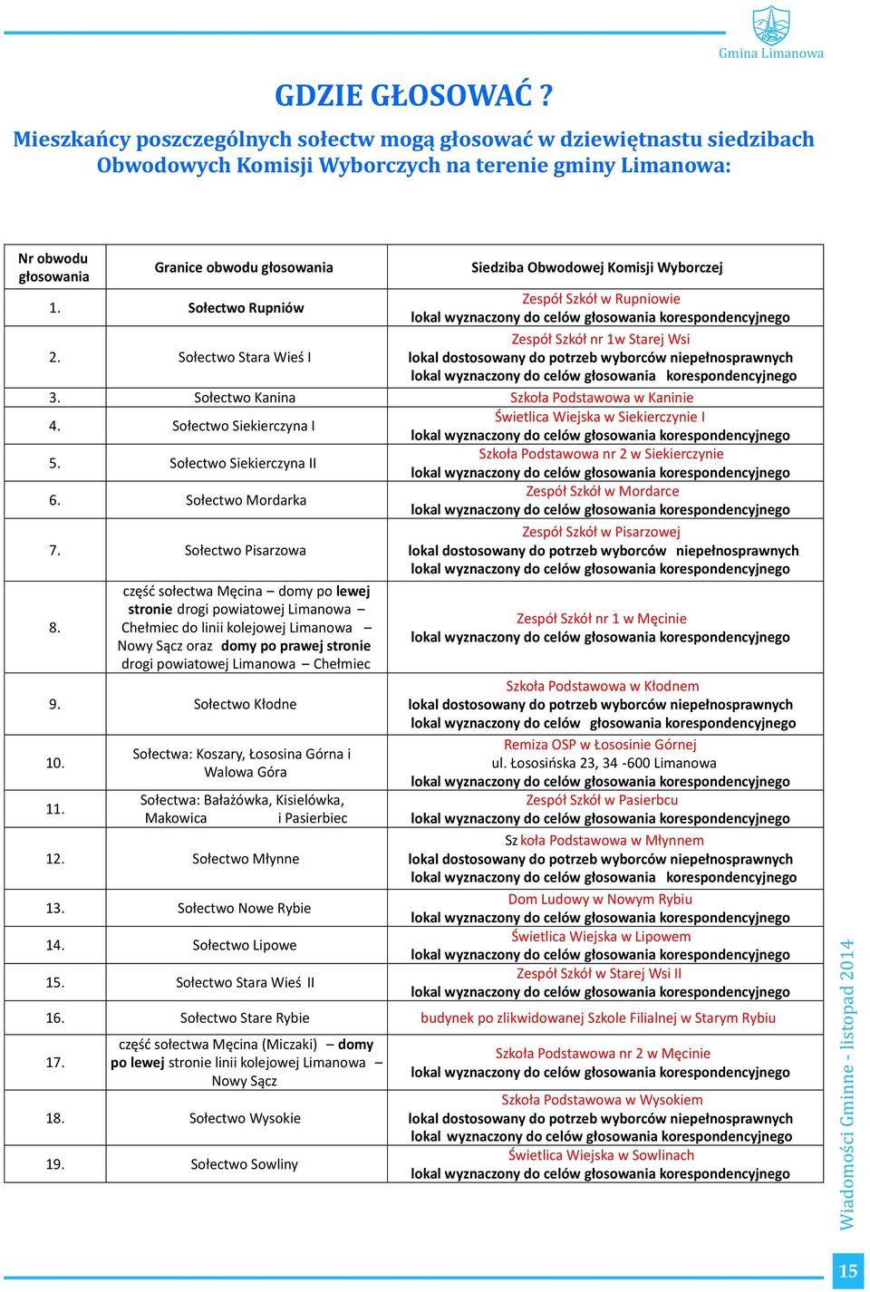 Siedziba Obwodowej Komisji Wyborczej 1. Sołectwo Rupniów Zespół Szkół w Rupniowie 2. Sołectwo Stara Wieś I Zespół Szkół nr 1w Starej Wsi lokal dostosowany do potrzeb wyborców niepełnosprawnych 3.