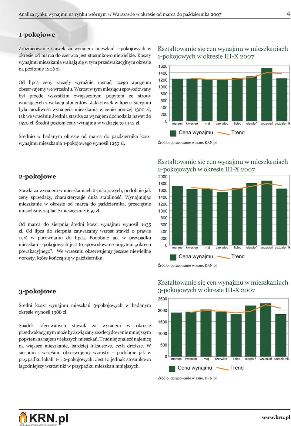 Kształtowanie się cen wynajmu w mieszkaniach 1-pokojowych w okresie III-X 2007 Od lipca ceny zaczęły wyraźnie rosnąć, czego apogeum obserwujemy we wrześniu.
