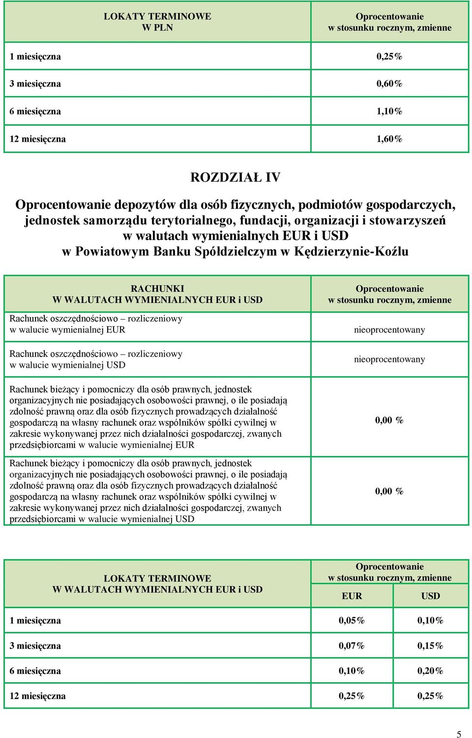 walucie wymienialnej EUR Rachunek oszczędnościowo rozliczeniowy w walucie wymienialnej USD Rachunek bieżący i pomocniczy dla osób prawnych, jednostek organizacyjnych nie posiadających osobowości