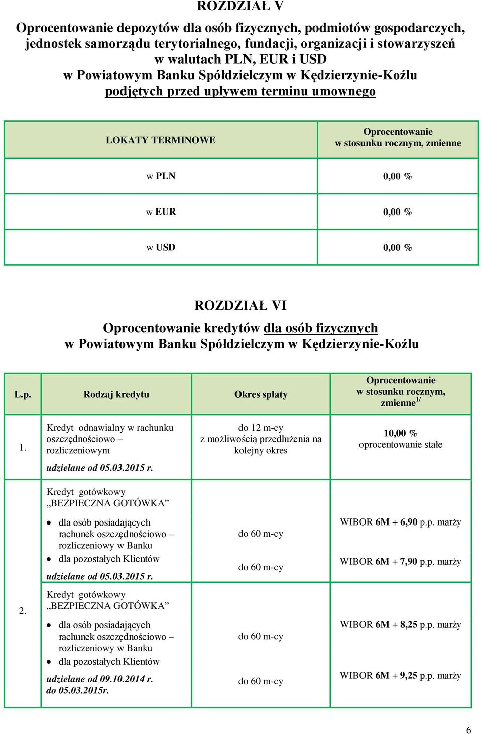 Kredyt odnawialny w rachunku oszczędnościowo rozliczeniowym do 12 m-cy z możliwością przedłużenia na kolejny okres 10,00 % oprocentowanie stałe udzielane od 05.03.2015 r.