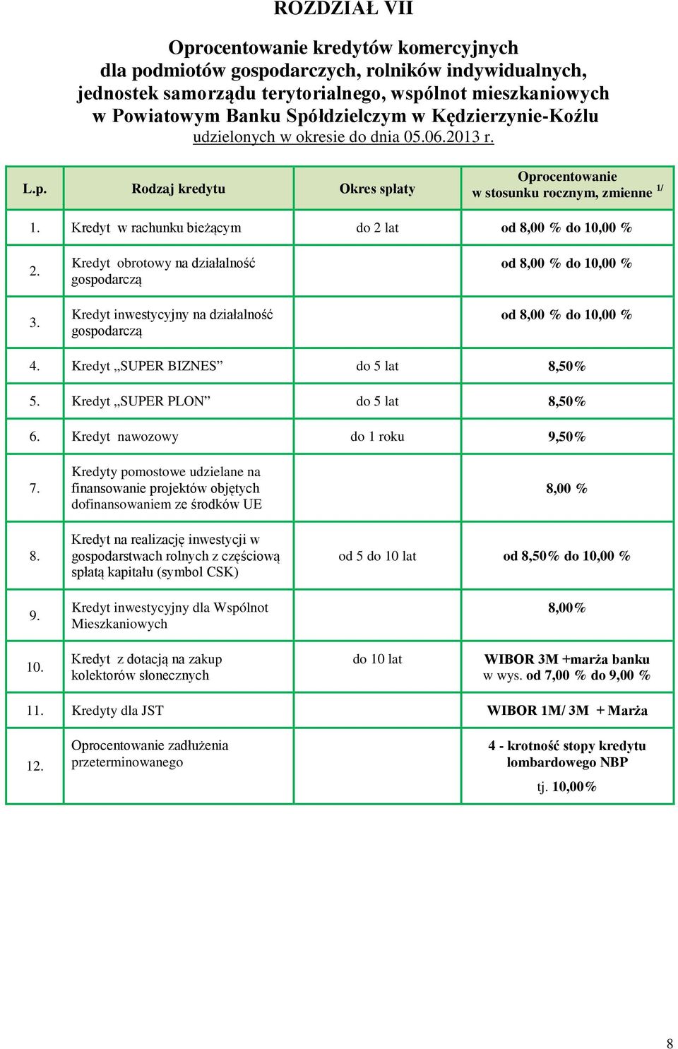 Kredyt SUPER BIZNES do 5 lat 8,50% 5. Kredyt SUPER PLON do 5 lat 8,50% 6. Kredyt nawozowy do 1 roku 9,