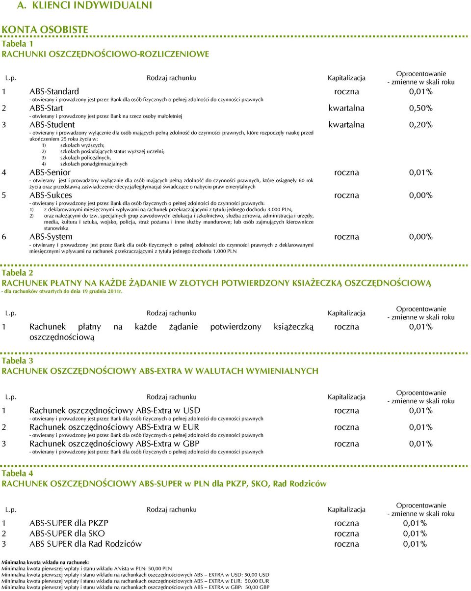 na rzecz osoby małoletniej 3 ABS-Student - otwierany i prowadzony wyłącznie dla osób mających pełną zdolność do czynności prawnych, które rozpoczęły naukę przed ukończeniem 25 roku życia w: 1)