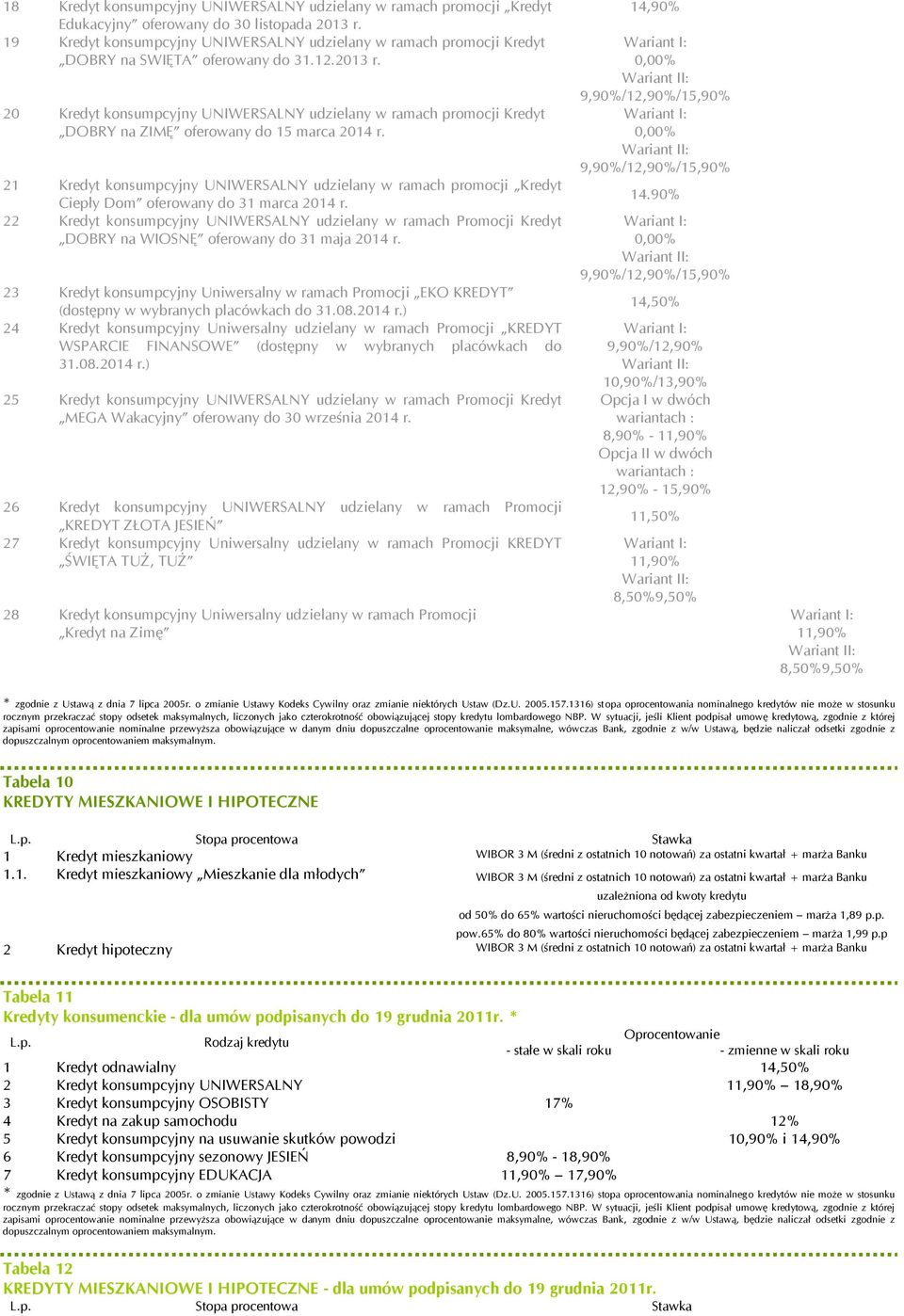 20 Kredyt konsumpcyjny UNIWERSALNY udzielany w ramach promocji Kredyt DOBRY na ZIMĘ oferowany do 15 marca 2014 r.