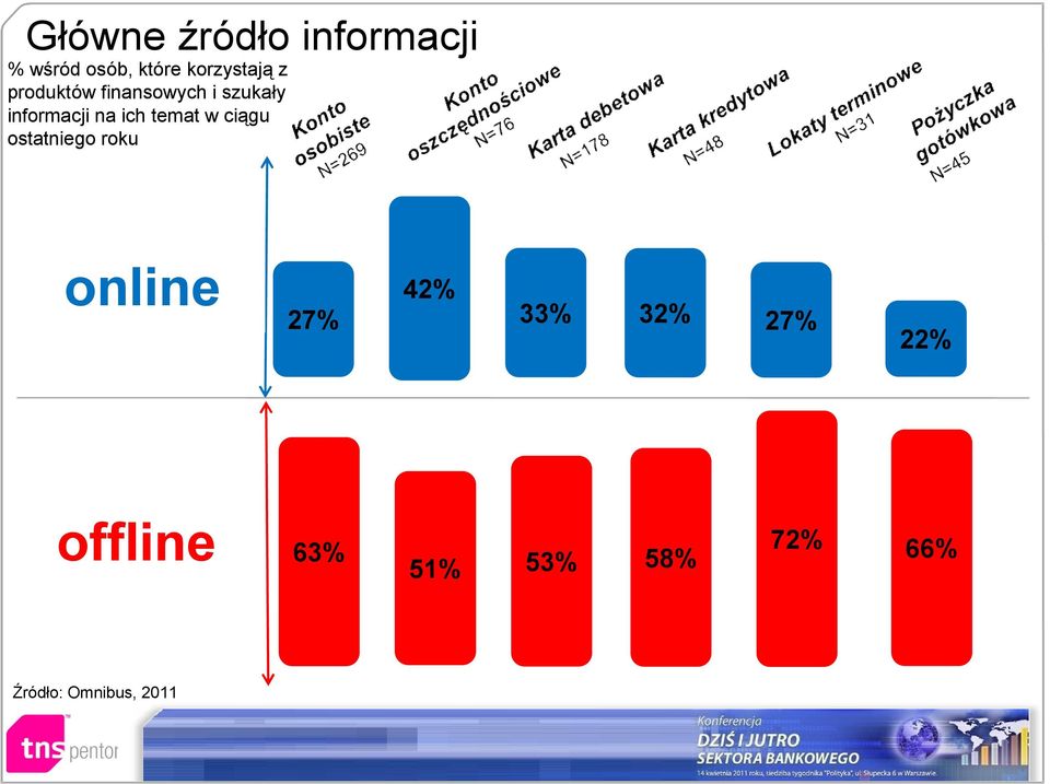 temat w ciągu ostatniego roku online 27% 42% 33% 32%