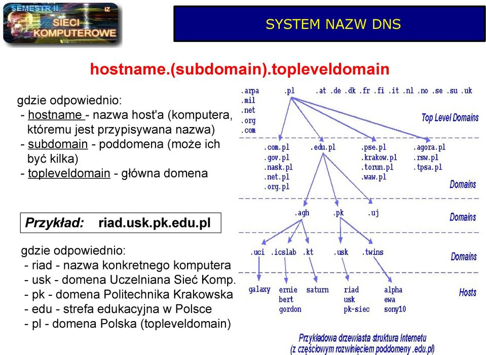 subdomain - poddomena (może ich być kilka) - topleveldomain - główna domena Przykład: riad.usk.pk.edu.