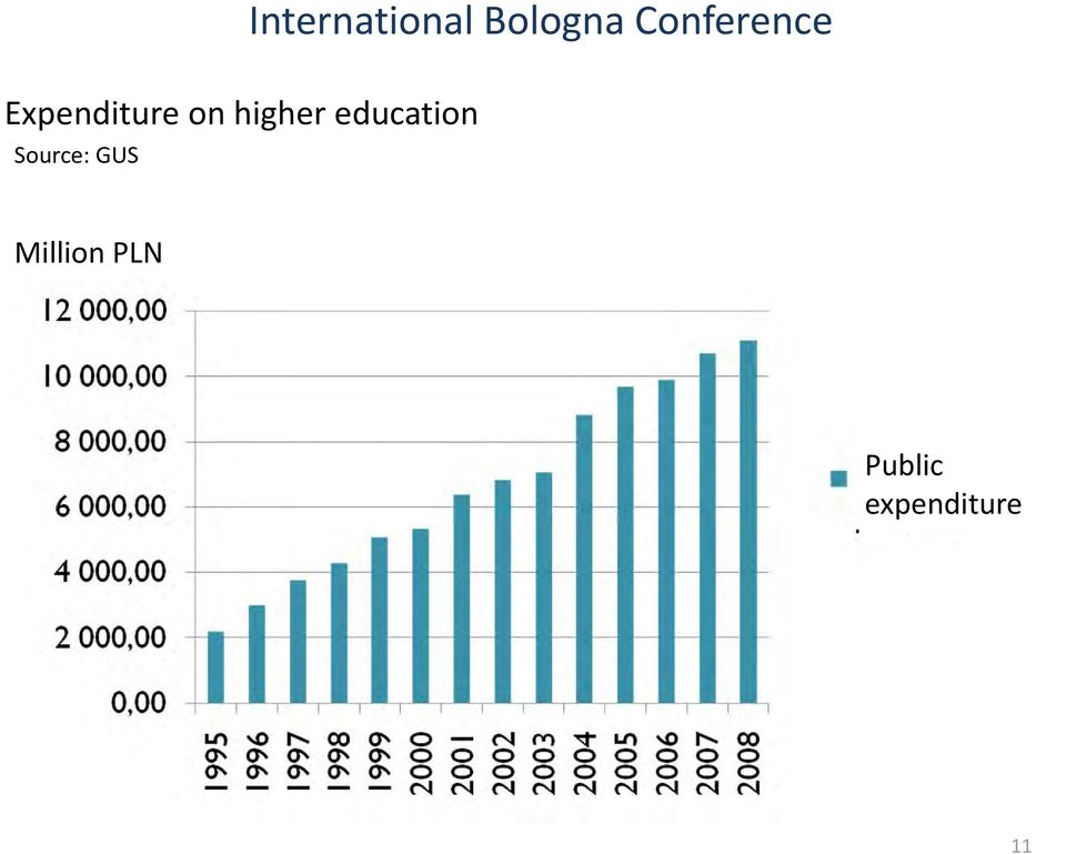 International Bologna Conference