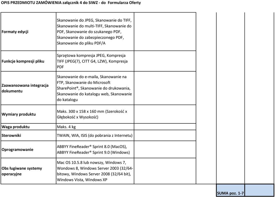 LZW), Kompresja PDF Skanowanie do e-maila, Skanowanie na FTP, Skanowanie do Microsoft SharePoint, Skanowanie do drukowania, Skanowanie do katalogu web, Skanowanie do katalogu Maks.