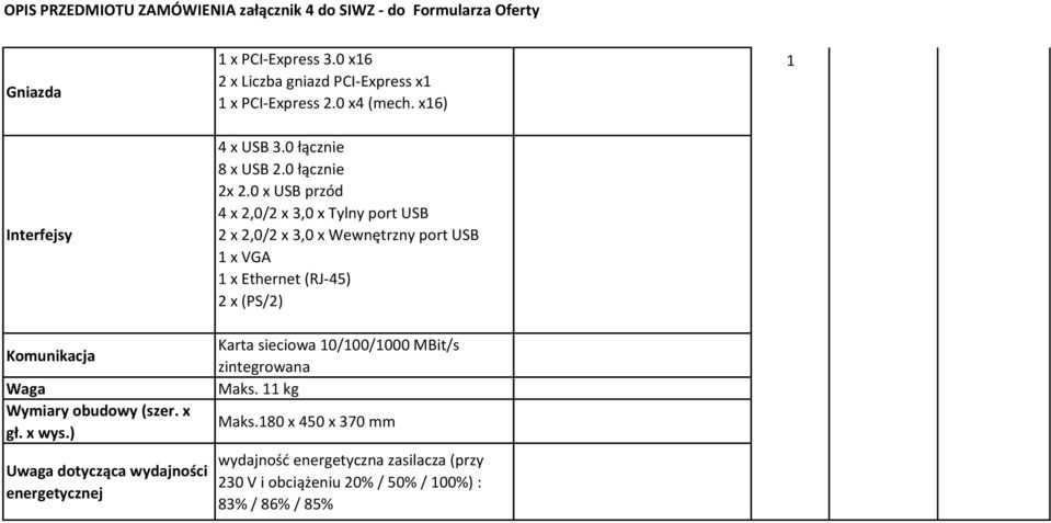 0 łącznie 8 x USB 2.0 łącznie 2x 2.