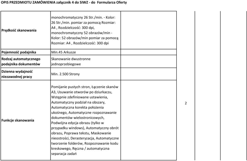 45 Arkusze Skanowanie dwustronne jednoprzebiegowe Min. 2.