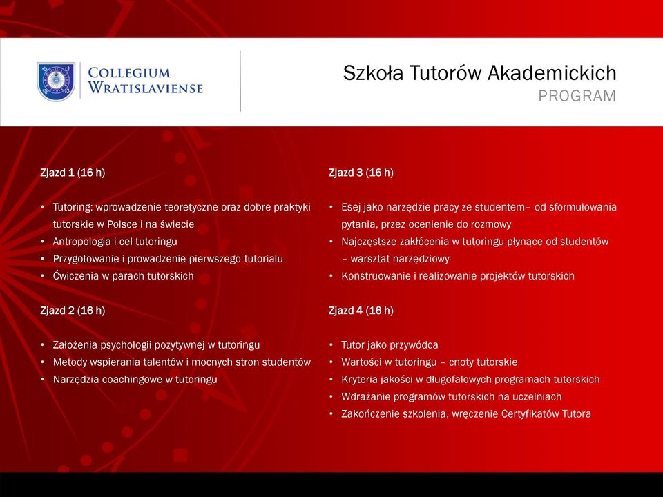 narzędziowy Konstruowanie i realizowanie projektów tutorskich Zjazd 2 (16 h) Zjazd 4 (16 h) Założenia psychologii pozytywnej w tutoringu Metody wspierania talentów i mocnych stron studentów Narzędzia